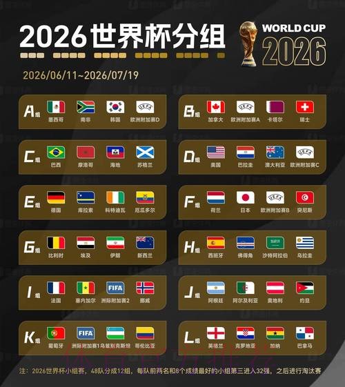 2026世界杯盘口分析与预测